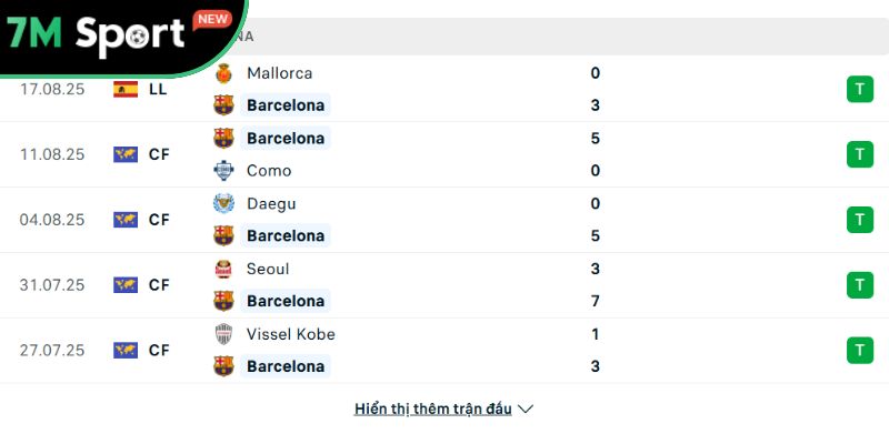 Phong độ Barcelona